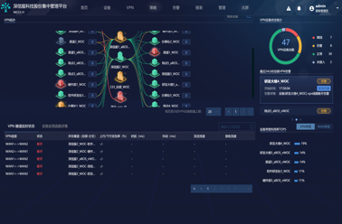 銘冠網(wǎng)安與深信服聯(lián)合打造的SD-WAN安全智能路由器解決方案 重塑企業(yè)廣域網(wǎng)安全與高效管控新格局