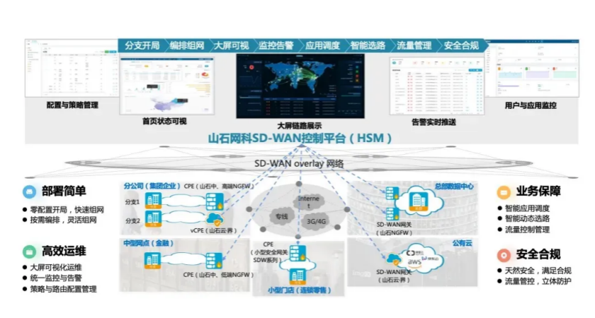 山石網(wǎng)科攜8大方案亮相2025 RSAC，SD-WAN管理平臺(tái)斬獲AI領(lǐng)域創(chuàng)新者殊榮